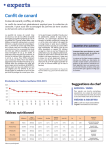 Confit de canard