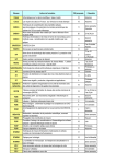 Liste des ANF 2014