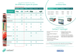 dedifférents types de plaies Sorbact® Hydrogel