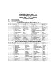 Palmarès CFOU 89,1 FM CFOU 89.1 FM`s Charts