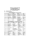 Palmarès CFOU 89,1 FM CFOU 89.1 FM`s Charts