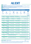 le test AUDIT au format PDF