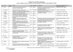 tableau des activités en lignes 3P - permitic