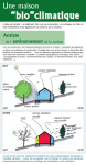 “bio”climatique - CAUE 03 Allier