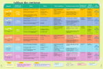 tableau des contenus - Hachette