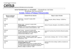 Soutenances et stages en Formation Initiale 2004