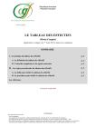 Le tableau des effectifs
