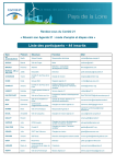 Liste des participants – 44 inscrits - Comité 21