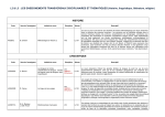 L2 & L3 : LES ENSEIGNEMENTS TRANSVERSAUX