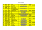 Liste des participants