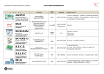 Tests orthophoniques