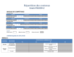 Répartition des contenus du cours FIA 330-2