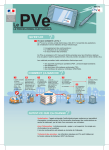 PVE - Documentation