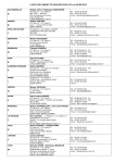 Contacts des Directions R&eacute;gionales FFSU - sport-u