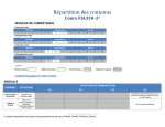 R&eacute;partition des contenus du cours FIA 330-3