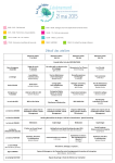 D&eacute;tail des ateliers - La Fabrique du Changement