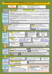 mode d`emploi schema