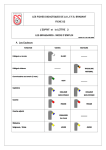 les brassards : mode d`emploi