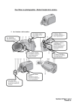 Pour filmer ou photographier : Mode d`emploi de la caméra.