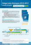 Sdage mode d`emploi - Agence de l`eau Loire