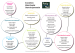 Associations Mode d`emploi Charte de partenariat