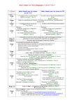 2-Mode d`emploi pour les différentes classes