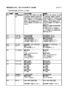 株式会社カスタム 2014-2015カタログ 訂正表 下記内容を変更/訂正