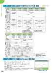 SK−L200TⅡ/SK−L200TⅡD 用オプションセンサ仕様・価格表 温度