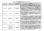 平成ー7年度 医療機器自主回収一覧 (クラス立)