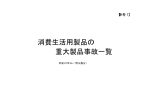 参考1 消費生活用製品の重大製品事故一覧