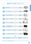 はじめての接続 - ひかりTV for ASAHIネット