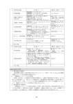 化学物質に関する簡易モニタリング技術分野 平成17年度実証試験結果