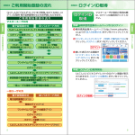 初期設定 ご利用開始登録の流れ ログインID 取得
