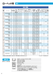 ローヘッド形 諸元