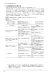 主な故障状況と対処方法（取扱説明書より抜粋）pdf