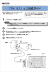 操作方法の一例