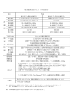 騒音振動装置 NL10