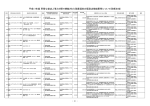 平成17年度 所管公益法人等との間で締結された随意契約の