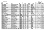 職業分類順 参加名簿 2012/7/30 12:54 事業所名 所在地 業種
