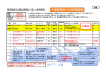 一括申請用シートの記載要領