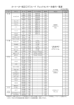 カーメーカー純正CVTフルード チェックセンサー対象外一覧表