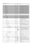 ＜HNAS_SNMP監視 取扱説明書 別紙1 MIB一覧＞ 階層 型 サイズ