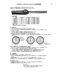 EA723VB-1&sim;7B(ダイヤルトルクレンチ)取扱説明書 Ⅰ．仕様・特徴 Ⅱ