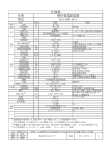 THA1000UL-skc - 産業用鉛蓄電池｜株式会社 GSユアサ