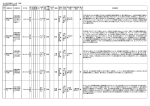 2013年災害事故 4-6月一覧表 製造事業所の災害