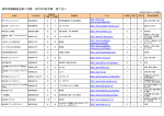 採用活動継続企業＜対象：2011年3月卒業・修了生＞