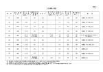 Page 1 テスト結果一覧表 別表1 1 番 号 購 入 価 格 ( 円 ） 購 入 時 勘