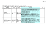 原因究明調査の結果、製品に起因する事故ではないと判断する案件(案）