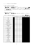 1．3．2 外国における不具合の発現状況 （1）MDR にて報告された