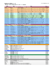 MultiLine3000 セット構成表